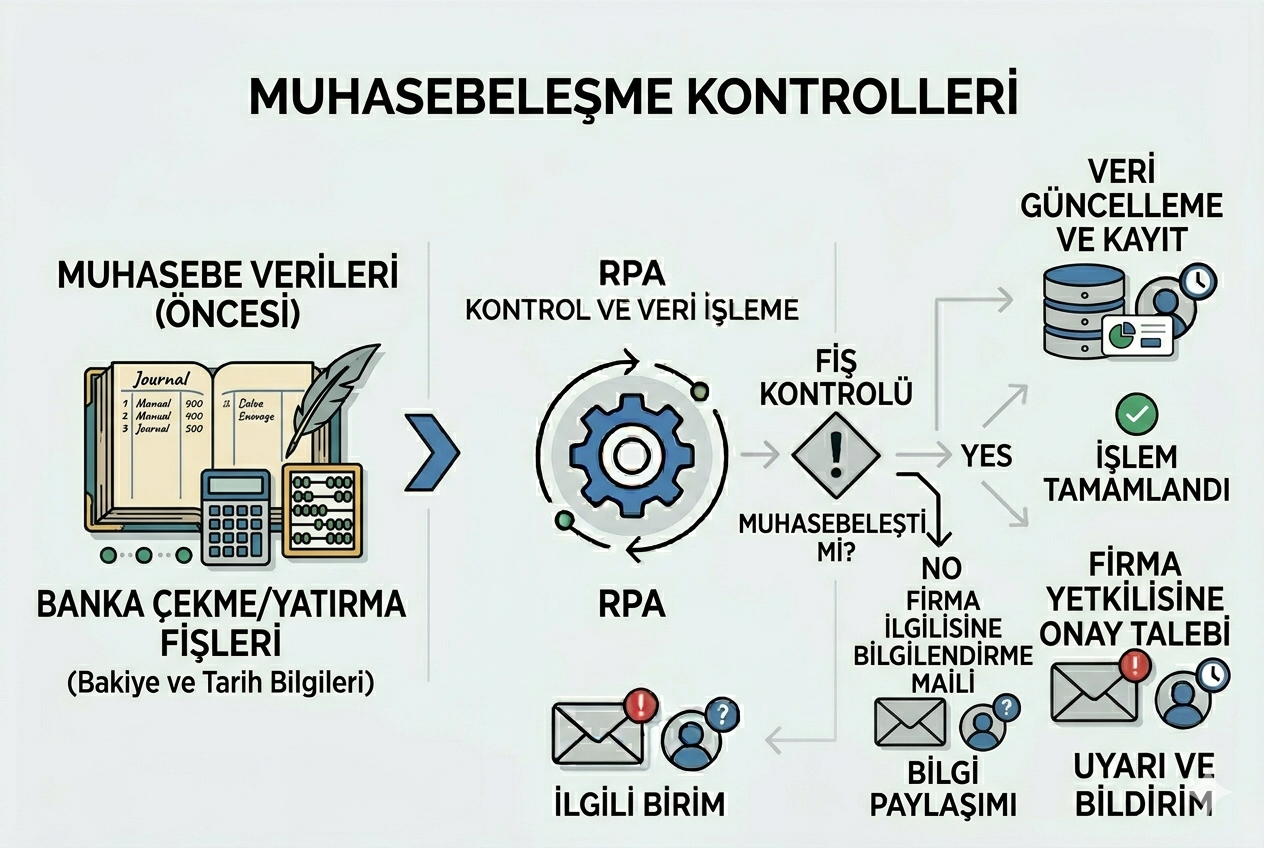 muhasebelesmekontrolleri
